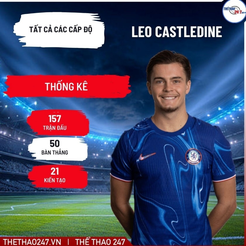 Leo Castledine ghi dấu ấn đậm nét với hiệu suất ghi bàn đáng nể ở độ tuổi 20