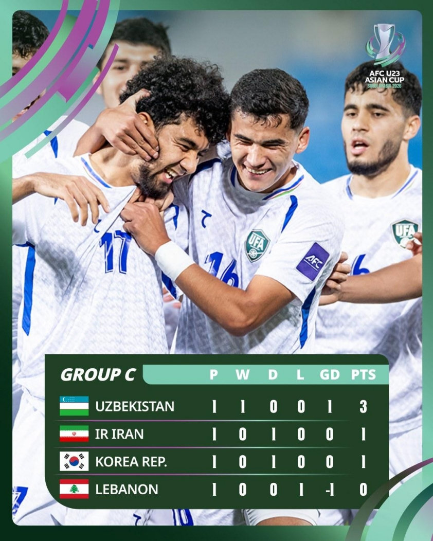 Bảng xếp hạng bảng C sau lượt trận đầu tiên VCK U23 châu Á 2026