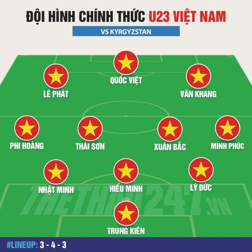 Đội hình ra sân U23 Việt Nam đối đầu U23 Kyrgyzstan