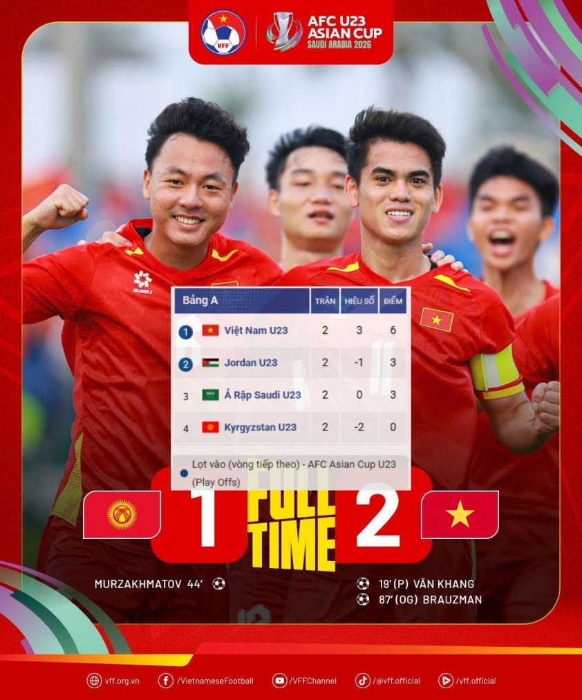 U23 Việt Nam ăn mừng chiến thắng trước U23 Kyrgyzstan