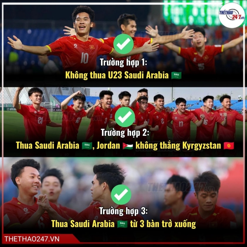 Sơ đồ kịch bản đi tiếp của U23 Việt Nam tại bảng A