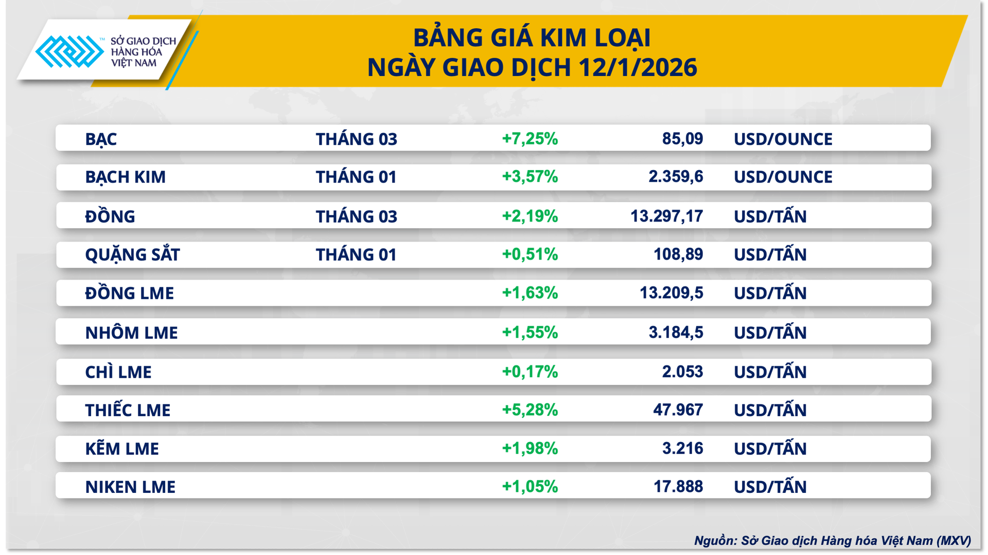 Biểu đồ dòng tiền đổ vào thị trường hàng hóa thế giới phiên đầu tuần