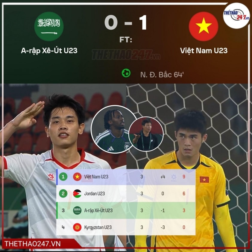 CĐV Hàn Quốc bày tỏ sự ngưỡng mộ trước sự tiến bộ của U23 Việt Nam tại giải châu Á