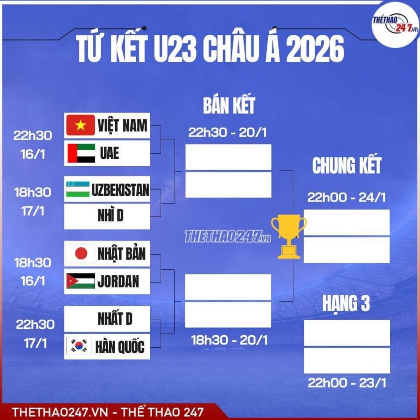 Cổ động viên Đông Nam Á đặt trọn niềm tin vào U23 Việt Nam