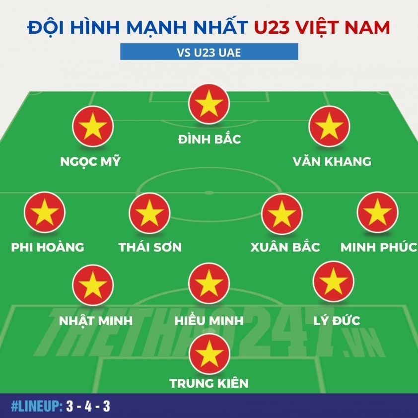 Đội hình dự kiến của U23 Việt Nam tại vòng tứ kết