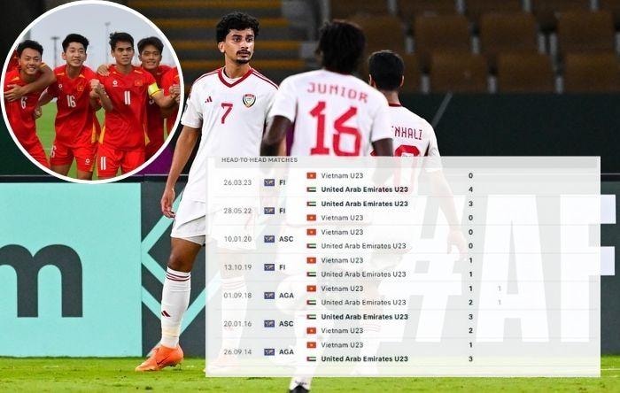 U23 Việt Nam chưa từng thắng U23 UAE trong quá khứ
