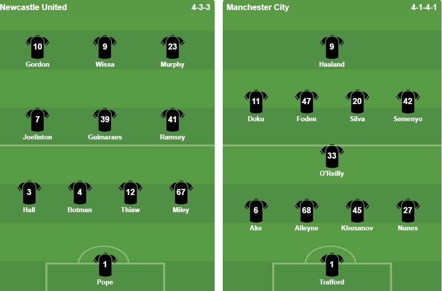 Đội hình ra sân của Newcastle và Man City.