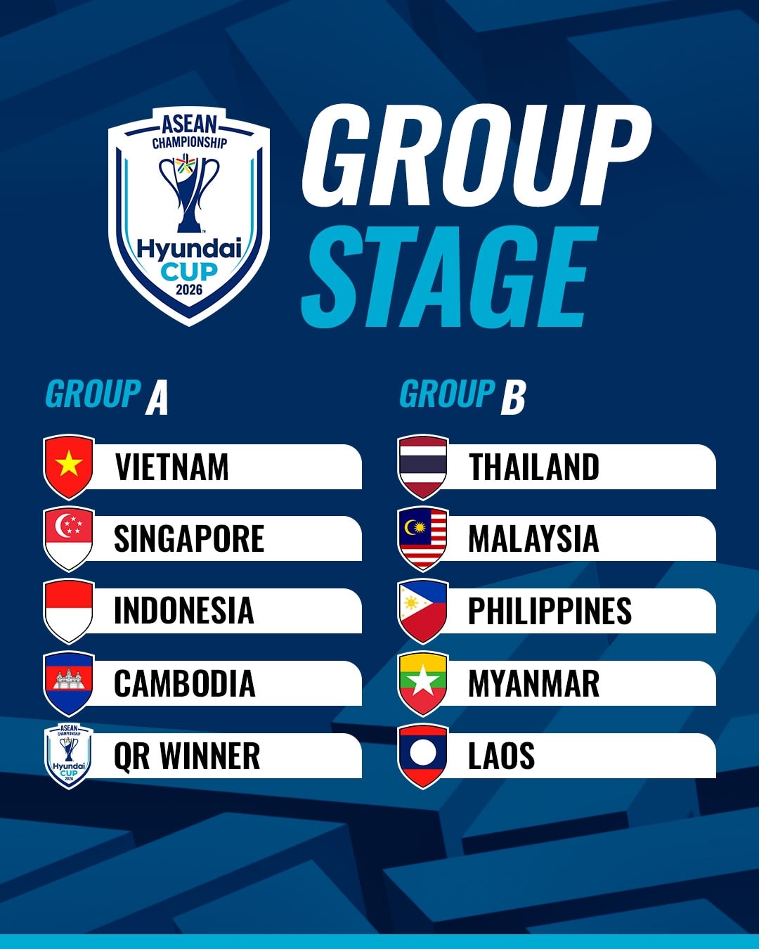 Kết quả bốc thăm ASEAN Cup 2026.