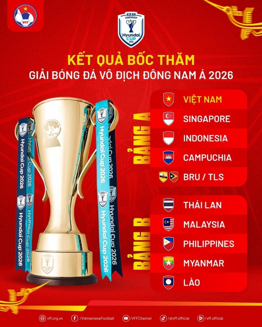 Kết quả bốc thăm chia bảng AFF Cup 2026 của ĐT Việt Nam