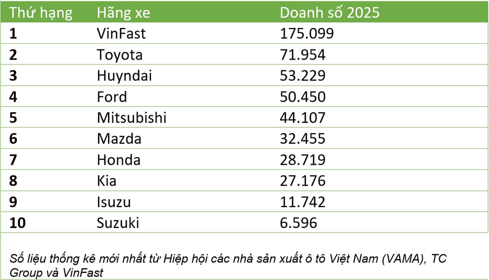 Dàn xe điện VinFast VF 3 và VF 5 bàn giao cho khách hàng