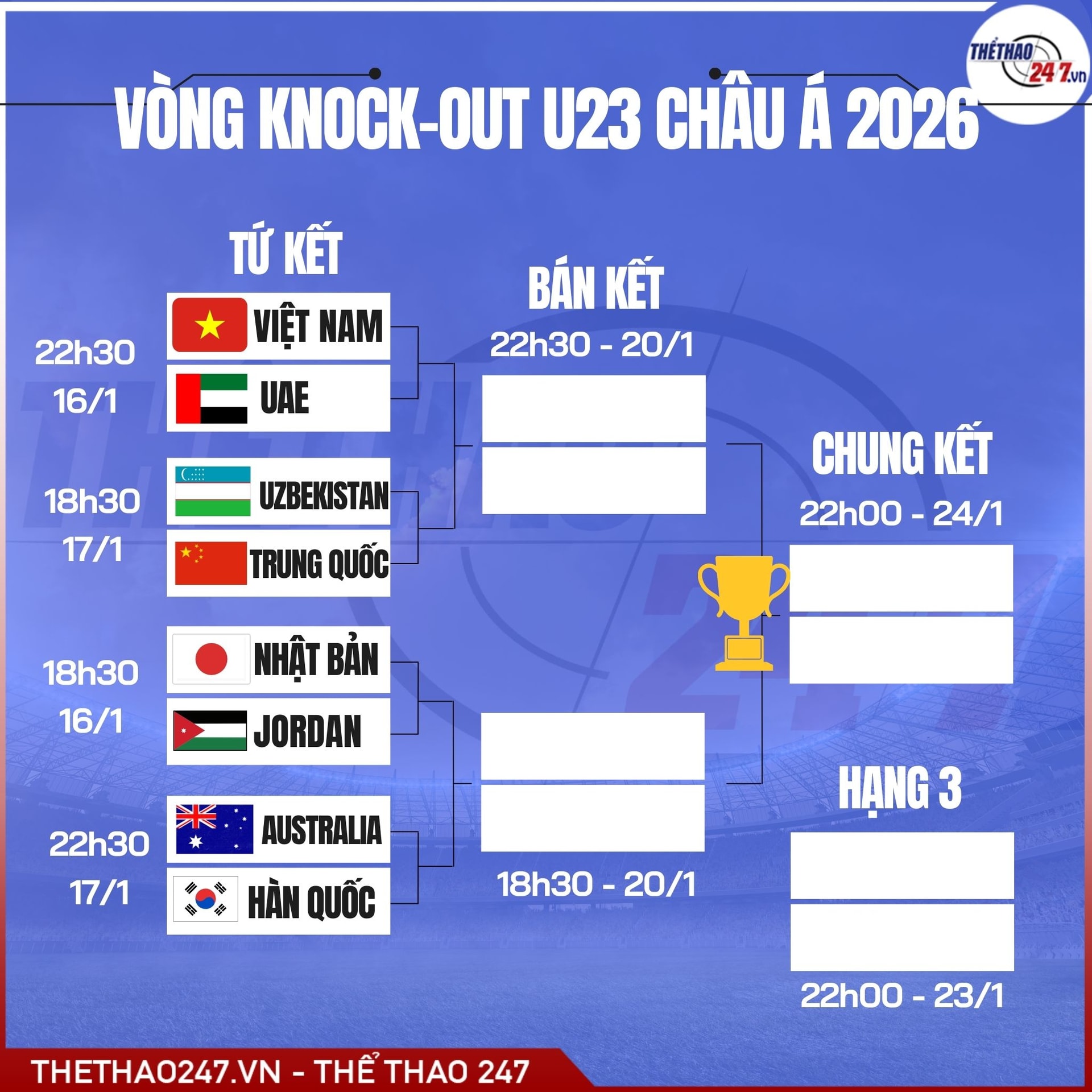 U23 Jordan nỗ lực duy trì thế trận trước sức ép của U23 Nhật Bản