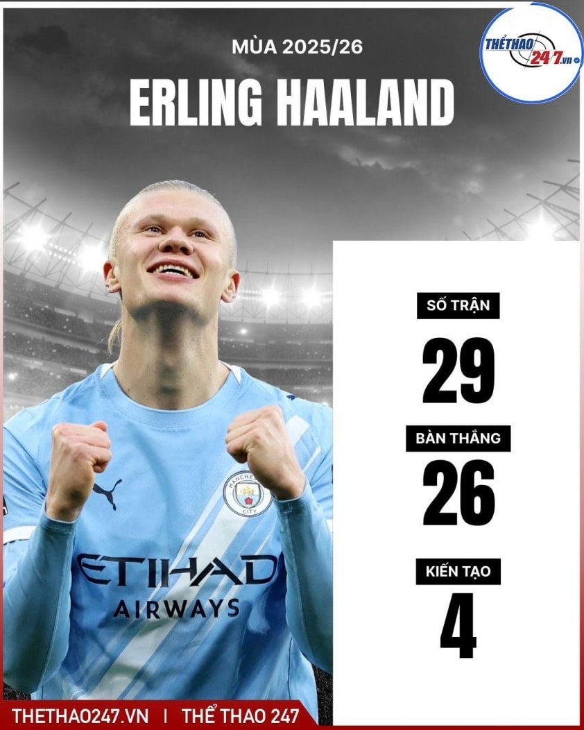 Real Madrid quyết tâm tái thiết hàng công bằng Erling Haaland