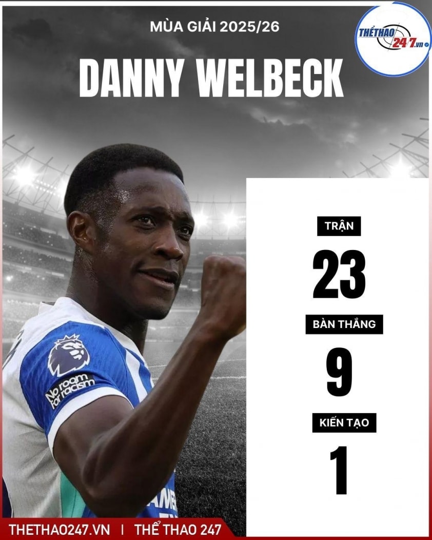 Danny Welbeck thăng hoa trong màu áo Brighton