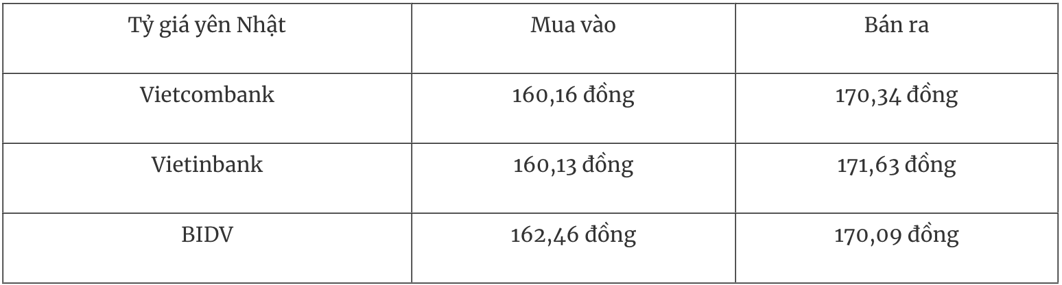 Tỷ giá ngoại tệ hôm nay 16/1 Đồng USD vọt lên đỉnh gần 2 tháng