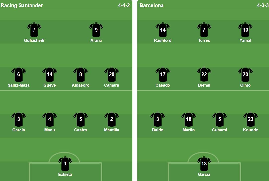 Đội hình xuất phát của Barcelona và Racing Santander tại vòng 16 đội Cúp Nhà Vua Tây Ban Nha.