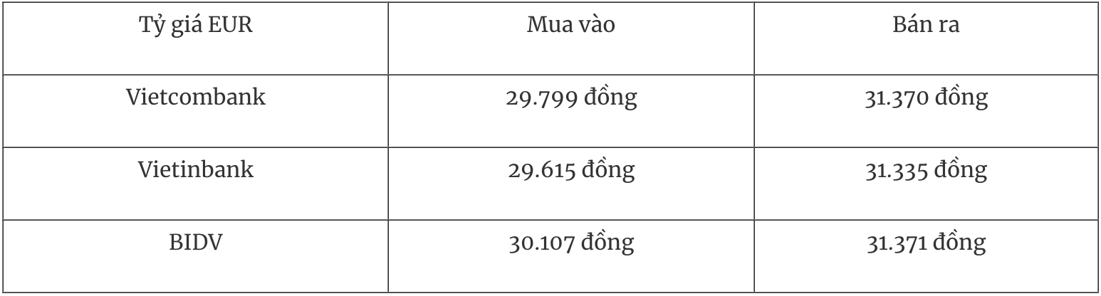 Tỷ giá ngoại tệ hôm nay 16/1 Đồng USD vọt lên đỉnh gần 2 tháng