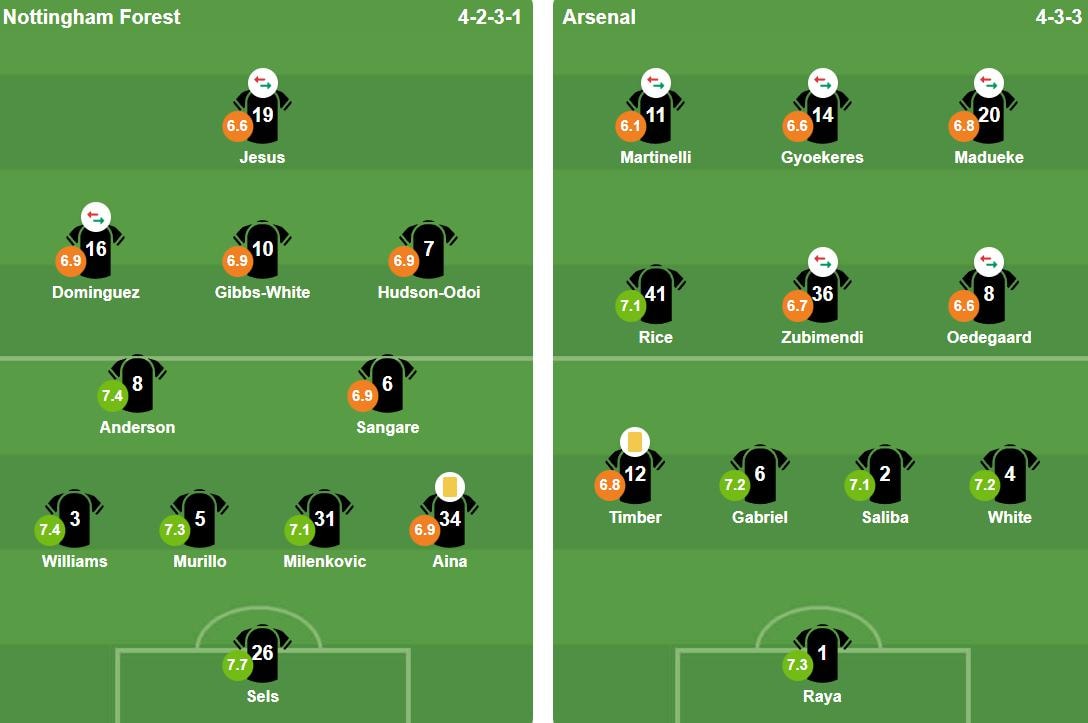 Đội hình xuất phát của 2 đội. Ảnh: BongDa.com.vn.