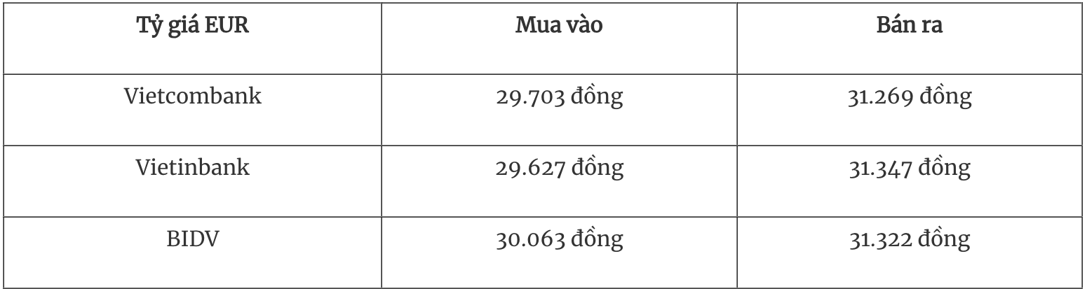 Bảng tỷ giá EUR tại các ngân hàng thương mại
