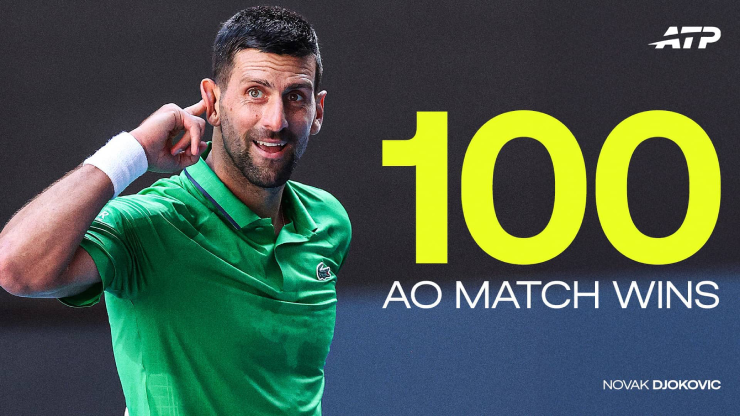 Novak Djokovic ăn mừng chiến thắng tại Australian Open 2026