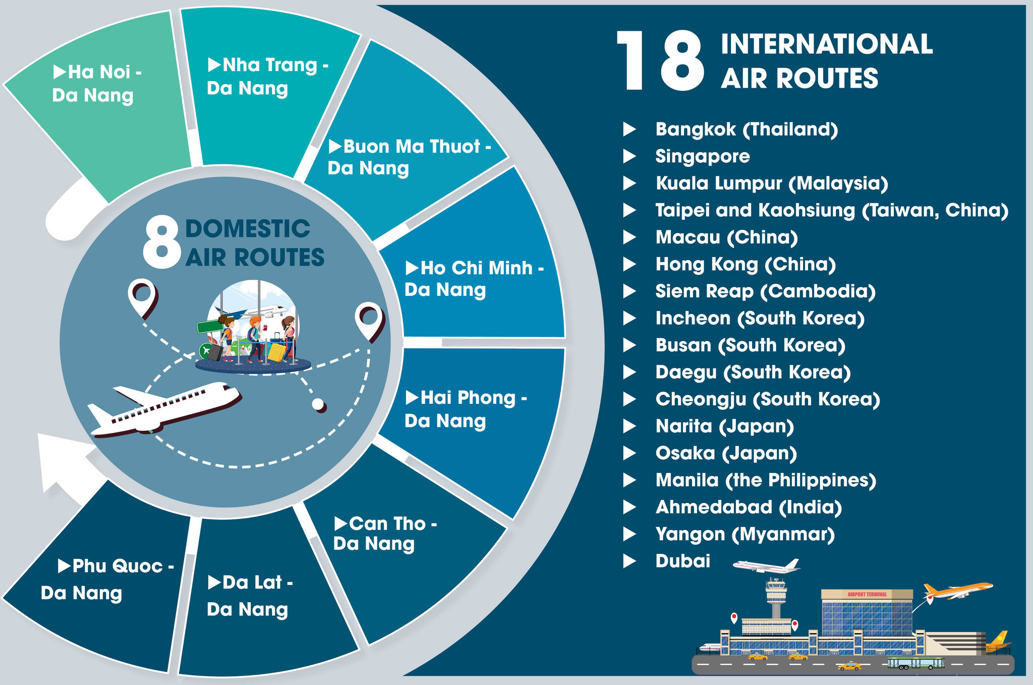 DOHOA02_TIẾNG ANH
