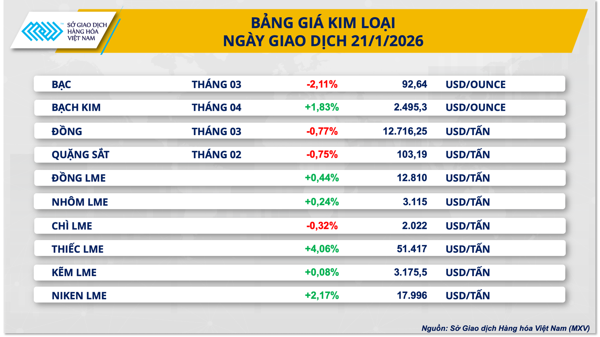 Diễn biến giá đồng COMEX trên sàn giao dịch quốc tế