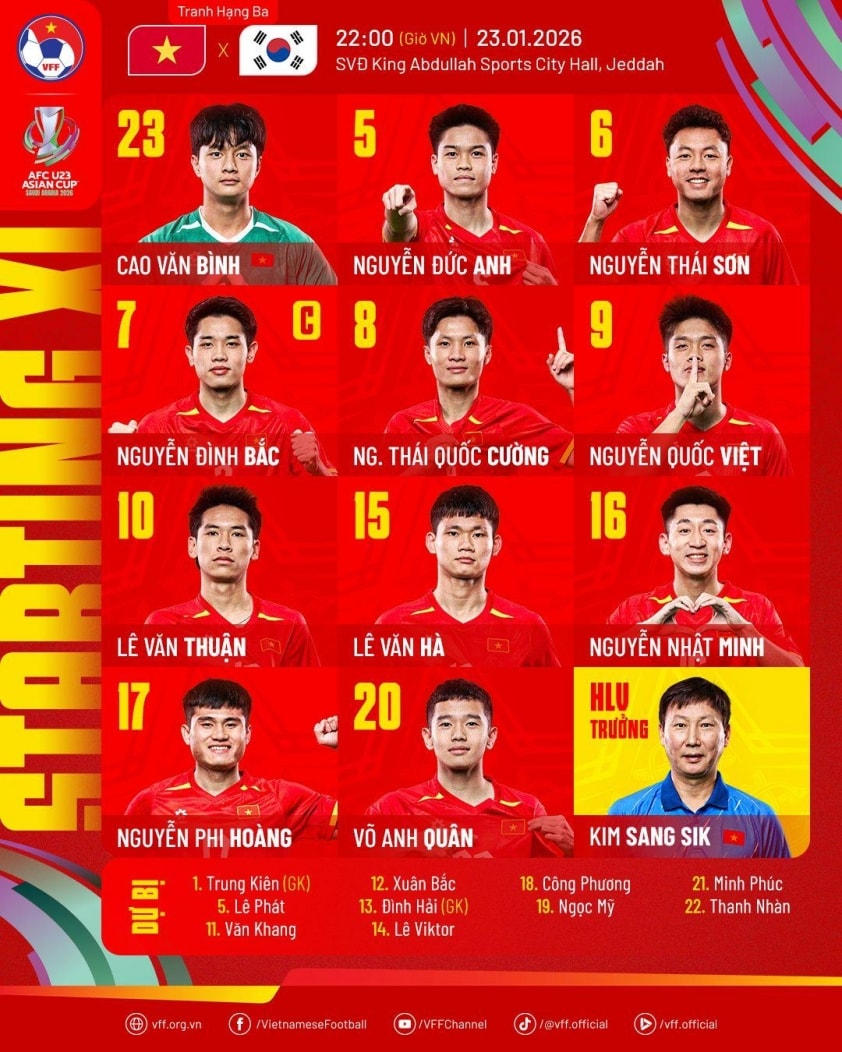 Trực tiếp U23 Việt Nam vs U23 Hàn Quốc, 22h00 hôm nay 23/1 783871