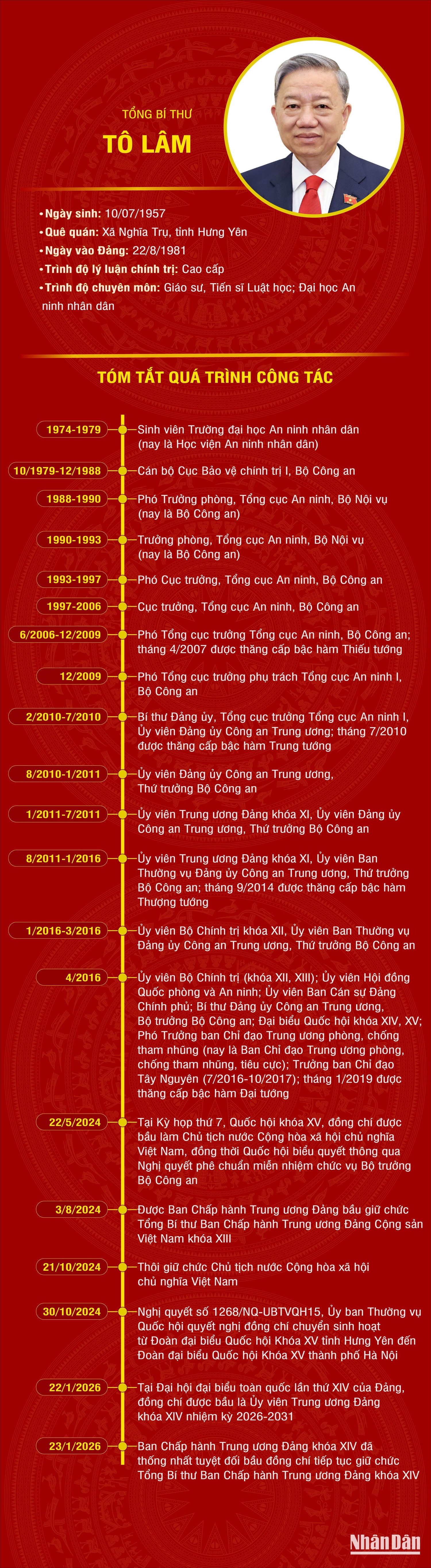 tieu-su-tbt-to-lam.jpg