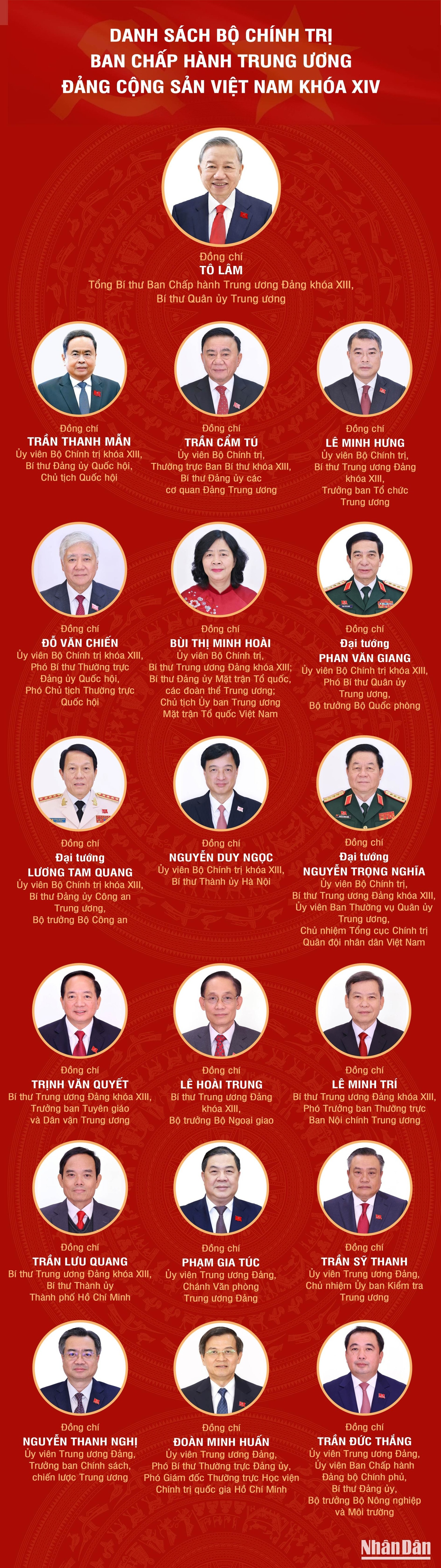 bo-chinh-tri-khoa-xiv-1109.jpg