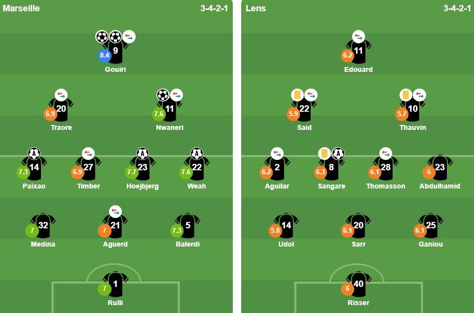 Sơ đồ đội hình xuất phát của Marseille và Lens trong trận đấu tại vòng 19.