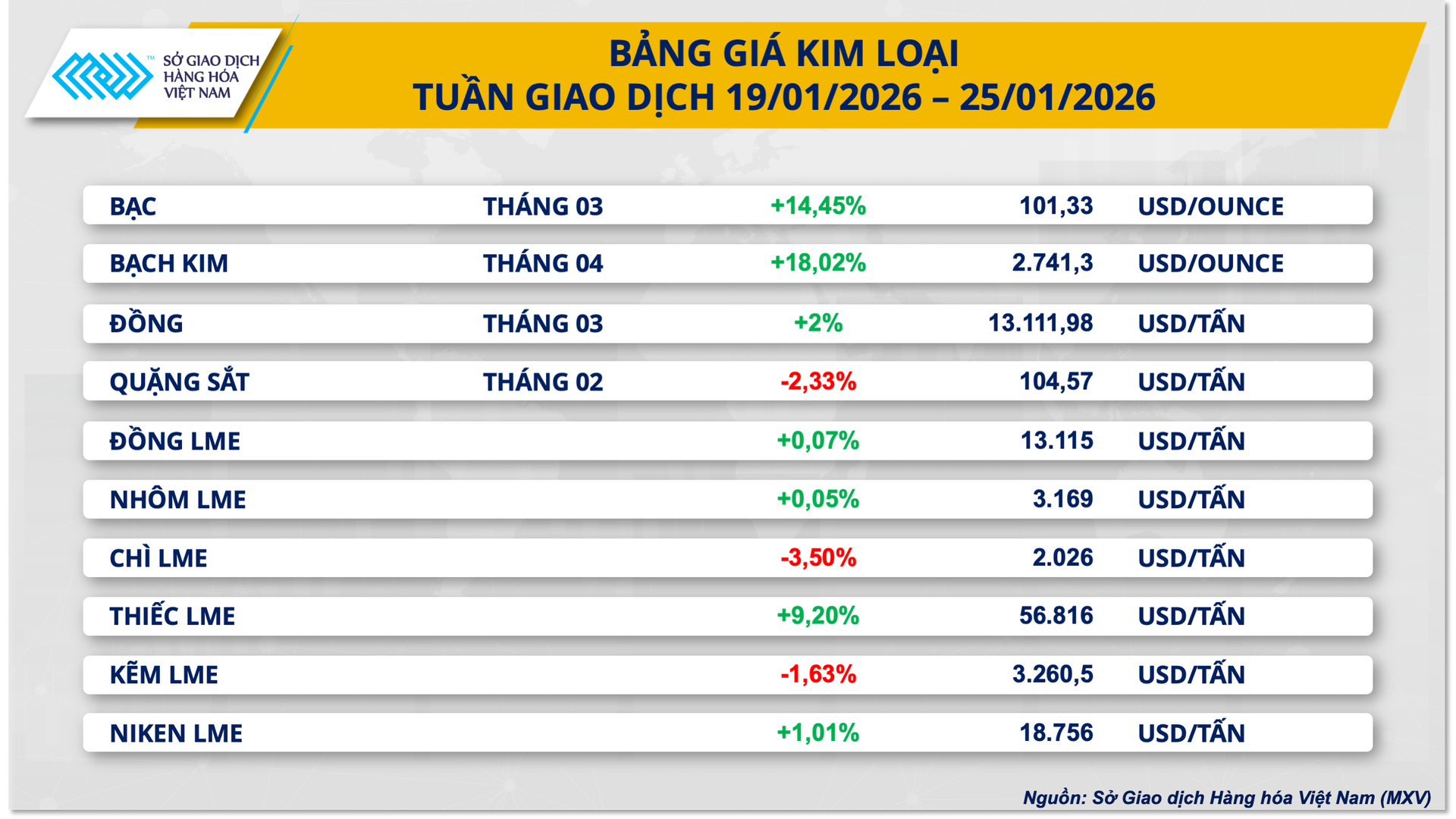 Biểu đồ giá bạc thế giới vượt ngưỡng 100 USD trên sàn COMEX