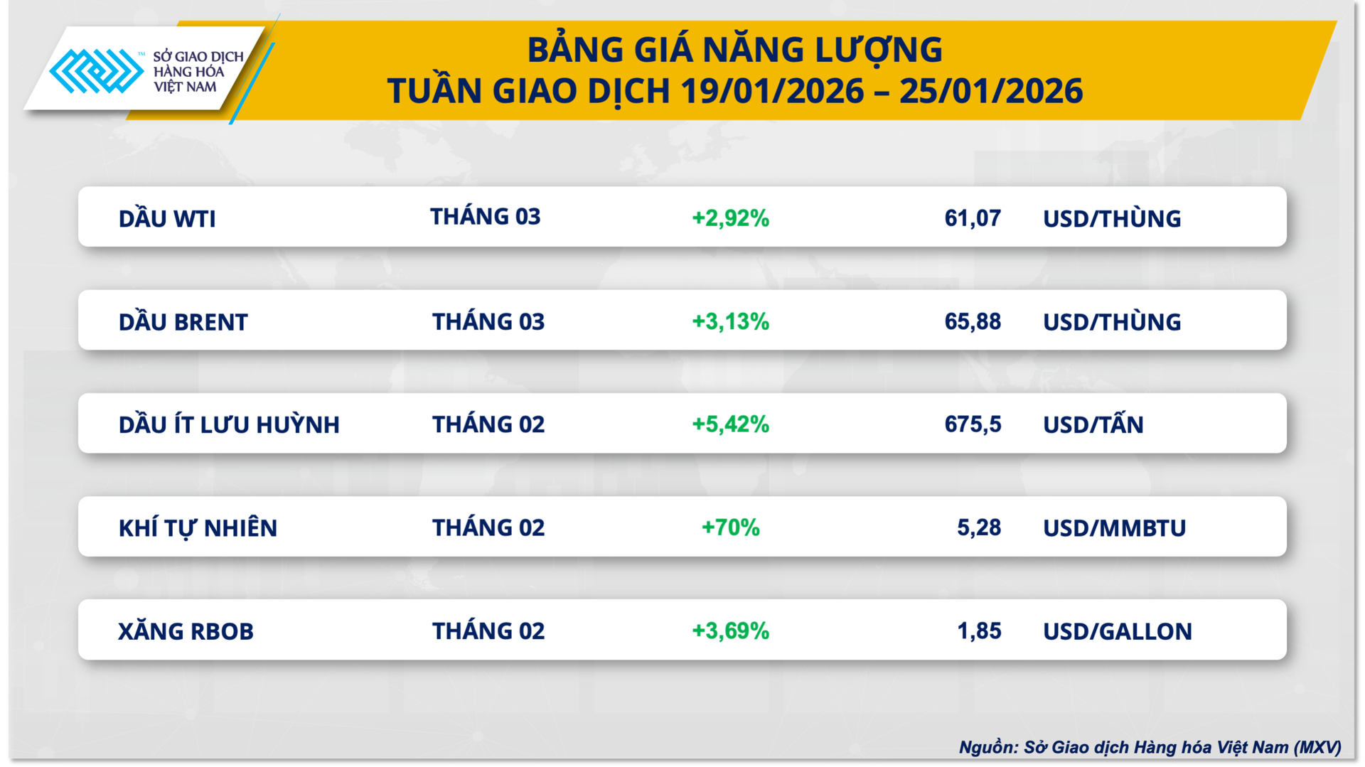 Biểu đồ diễn biến thị trường hàng hóa thế giới cập nhật ngày 26/1