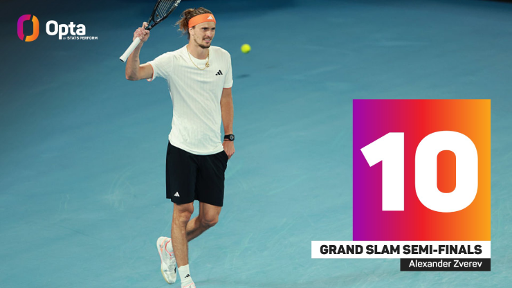 Tay vợt người Đức chính thức chạm mốc 10 lần vào bán kết Grand Slam