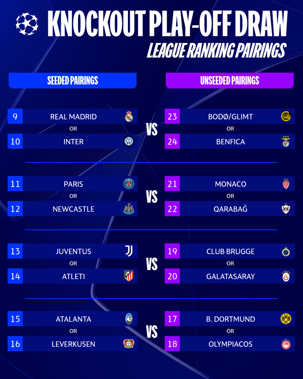 Danh sách 16 đội bóng dự vòng play-off Champions League