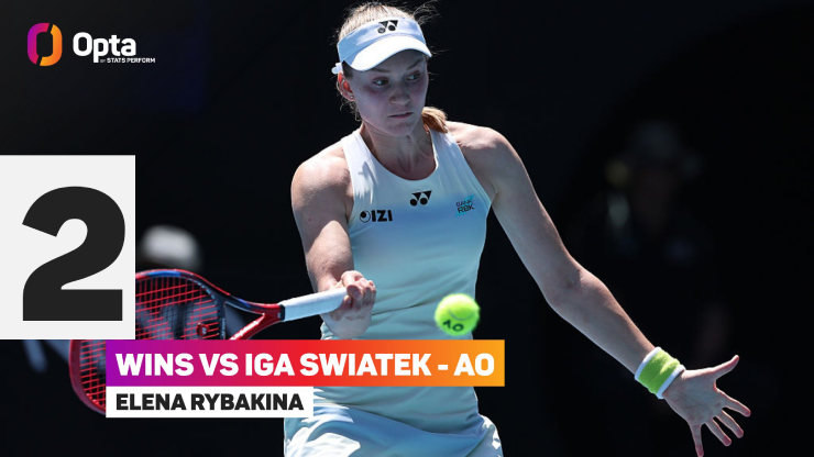 Rybakina là khắc tinh thực sự của Swiatek