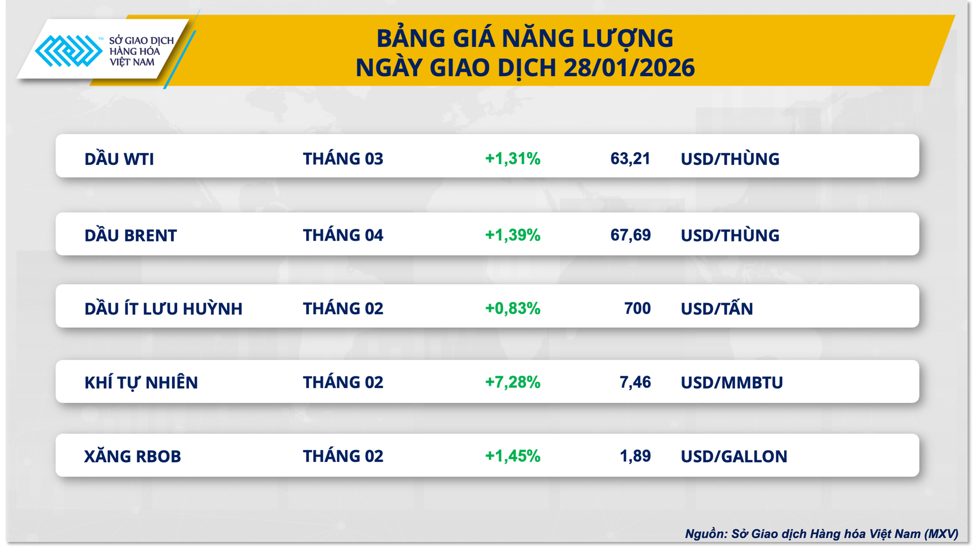 Biểu đồ diễn biến thị trường hàng hóa ngày 29/1