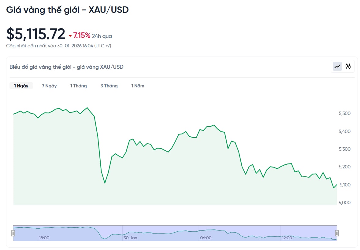 gia-vang-the-gioi-hom-nay-bieu-do-gia-vang-xauusd-kitco-realtime-01-30-2026_04_25_pm.jpg