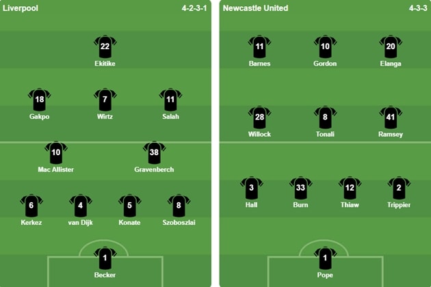Đội hình xuất phát của Liverpool và Newcastle United.