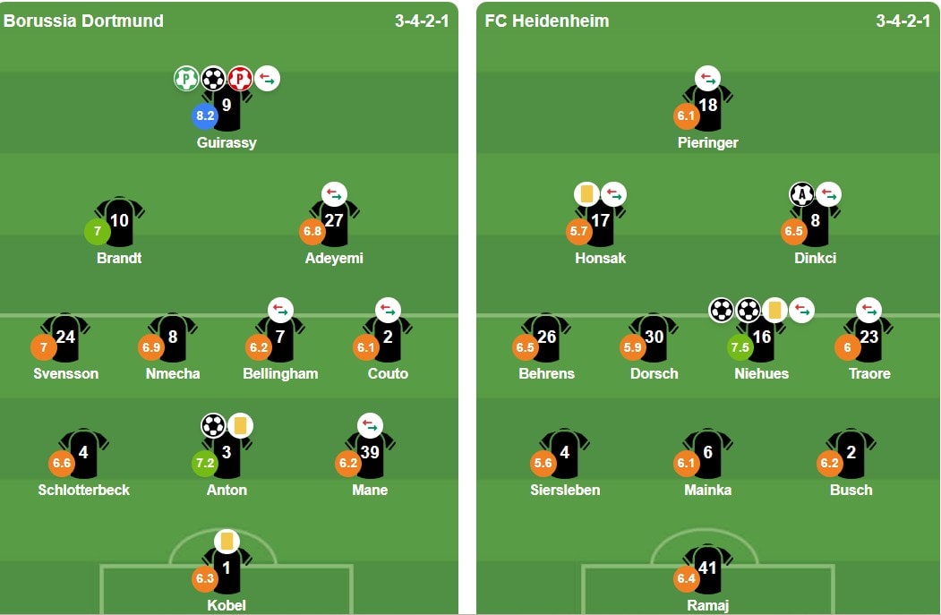 Đội hình xuất phát của Borussia Dortmund đối đầu Heidenheim.