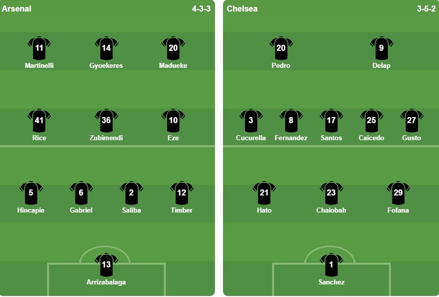 Sơ đồ chiến thuật và đội hình xuất phát của hai đội Arsenal và Chelsea.
