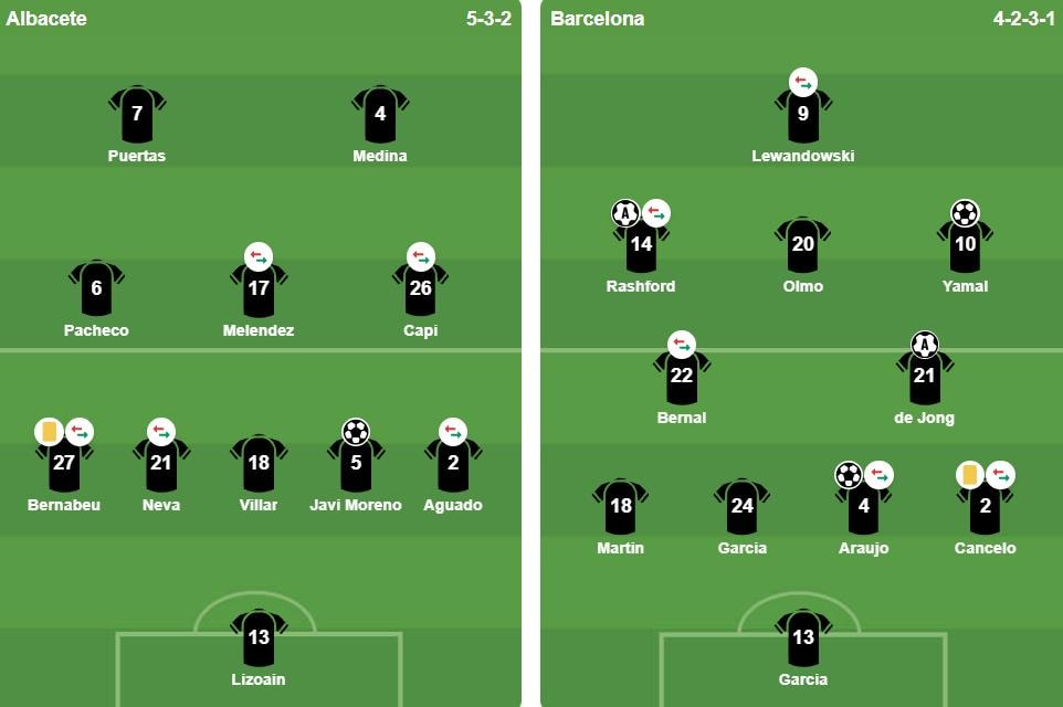 Đội hình xuất phát của Albacete và Barcelona.