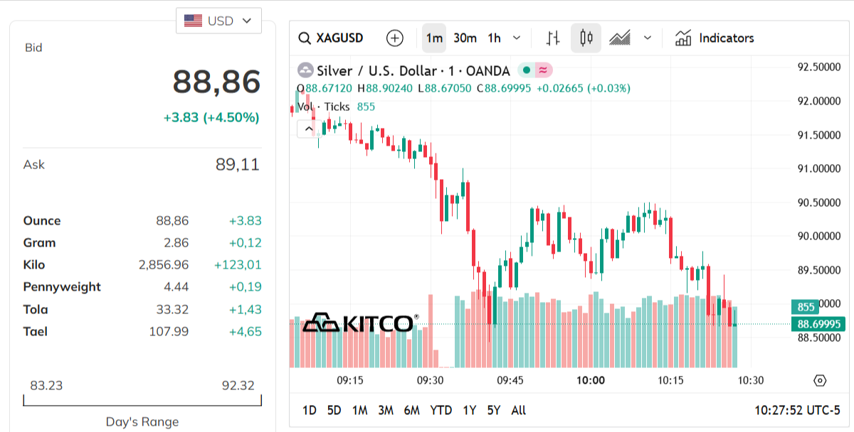 silver-price-today-price-of-silver-per-ounce-24-hour-spot-chart-kitco-02-04-2026_10_27_pm.png