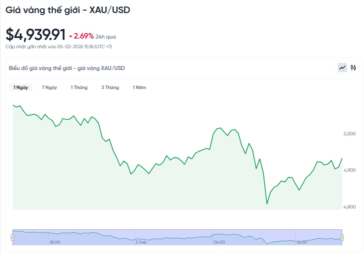 gia-vang-the-gioi-hom-nay-bieu-do-gia-vang-xauusd-kitco-realtime-02-05-2026_03_23_pm.jpg