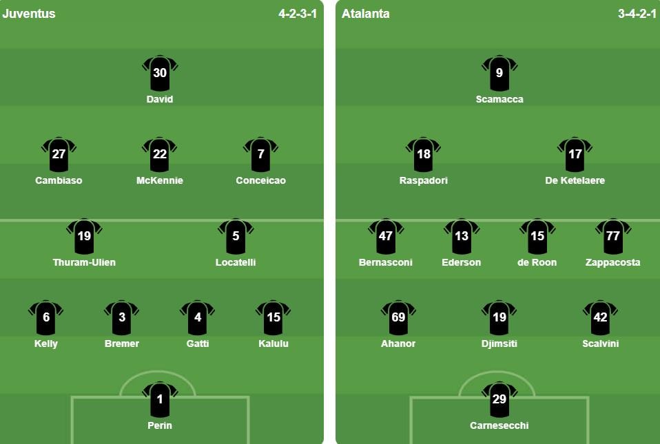 Sơ đồ đội hình xuất phát của Atalanta và Juventus trong trận tứ kết Coppa Italia.