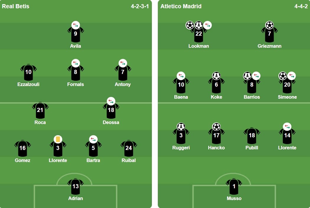 Đội hình xuất phát của Real Betis và Atletico Madrid.