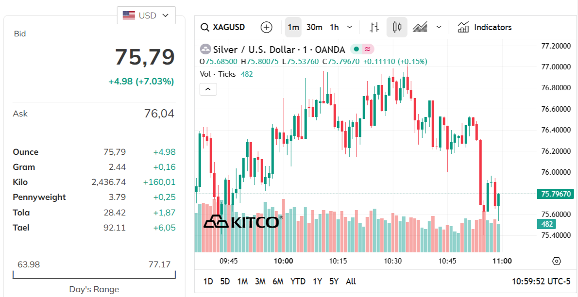 silver-price-today-price-of-silver-per-ounce-24-hour-spot-chart-kitco-02-06-2026_10_59_pm.png
