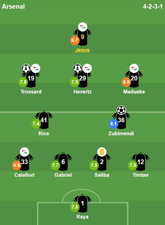 Tổng kết điểm số cầu thủ Arsenal sau trận thắng Sunderland