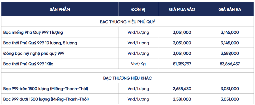 gia-bac-hom-nay-bac-mieng-bac-thoi-phu-quy-cap-nhat-lien-tuc-02-11-2026_01_23_am.png