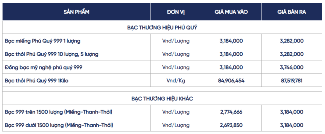 gia-bac-hom-nay-bac-mieng-bac-thoi-phu-quy-cap-nhat-lien-tuc-02-11-2026_10_15_pm.png