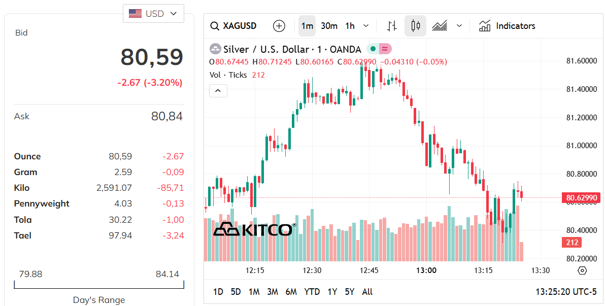 silver-price-today-price-of-silver-per-ounce-24-hour-spot-chart-kitco-02-11-2026_01_25_am.png