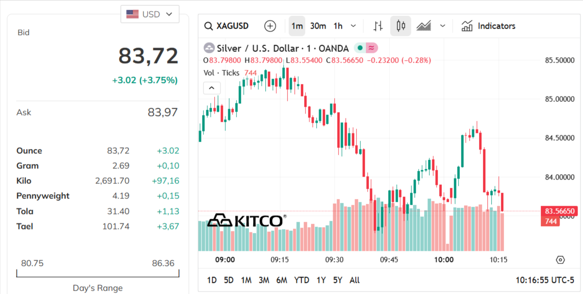 silver-price-today-price-of-silver-per-ounce-24-hour-spot-chart-kitco-02-11-2026_10_16_pm.png